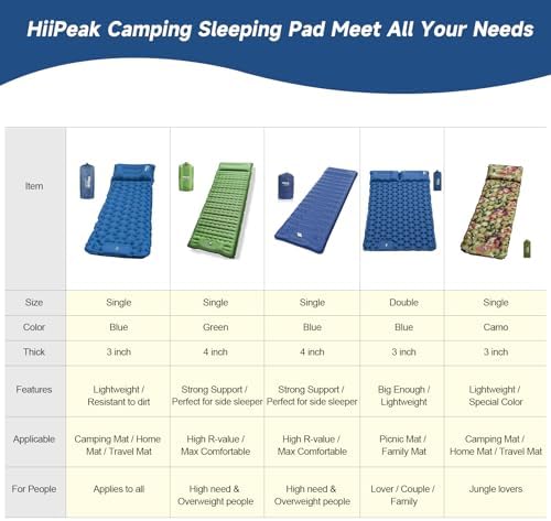 HiiPeak Camping Sleeping Pad, Ultralight Camping Mat with Pillow Built-in Foot Pump Inflatable Sleeping Pads Compact for Backpacking Hiking Traveling Tent (Green) - Image 7
