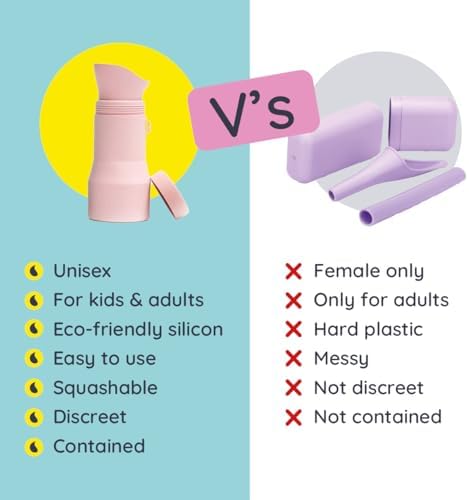 Whizzer™ - Discreet Portable Toilet For Adults - Seen on Dragons Den - Travel Essentials for Festivals, Camping, Caravans & Travel - Silicone Pee Bottle for Men & Women - Portable & Leakproof - 500ml - Image 3