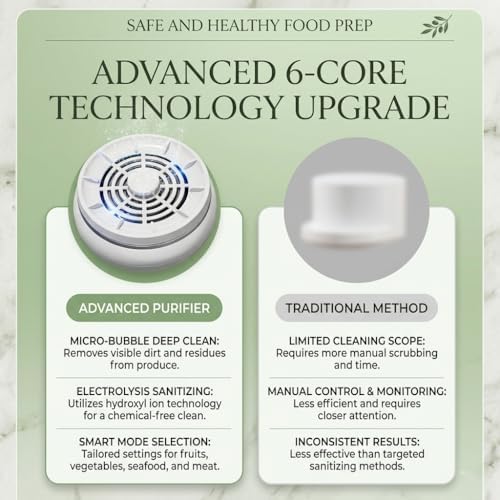 Multi Function Fruit and Vegetable Cleaner,Cleaning Gadget with TItanium Electrolysis Technology, 4 Smart Modes Long-Lasting Fruit Purifier USB Rechargeable for Home, Camping, Travel (Green) - Image 3