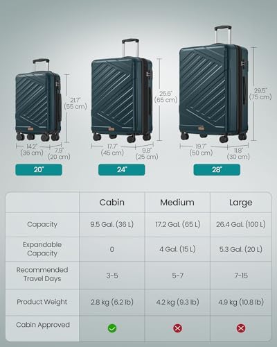 SONGMICS Hard Shell Suitcase, ABS Luggage Trolley with TSA Lock, 4 Double Spinner Wheels, Travel Case with Strap, Cabin Suitcase 55 cm, Slate Teal RLP001C101 - Image 6