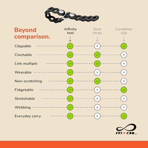 MODL Infinity Tool™ 2.0 Modular Straps (4-Pack) - Flexible Multi-Tool, Gear Strap, Wearable Gadget for Outdoor Adventure, Survival, Camping, Travel, EDC - Image 6