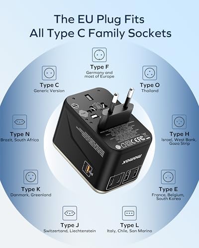 MOMAX 70W GaN Travel Adapter, Universal Travel Socket for Vision Pro with 2USB, 3USB C and 1CA, Travel Adapter Italy England Germany America Australia - Image 6
