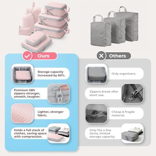 Samfolk Compression Packing Cubes for Suitcases Packing Cubes Compression Set Waterproof Suitcase Organiser Bags for Travel Suitcase Luggage Packing Organizer Bags Travel Essentials Pink 8 Set - Image 5
