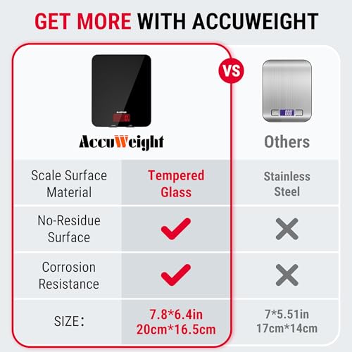 ACCUWEIGHT 201 Digital Kitchen Scales with Tempered Glass Platform (Batteries included), Electronic Weighing Food Scale with Backlit LCD, Multifunction for Office School Home Baking Cooking, 5kg/11lb - Image 2