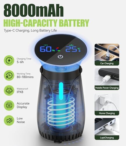 Portable Shower 8000mAh – IPX8 Waterproof Camping Shower with 4 Spray Modes,5 water flow settings, LED Display, USB-C Rechargeable – Outdoor Shower for Camping, Dog Washing, Caravan, Travel - Image 4
