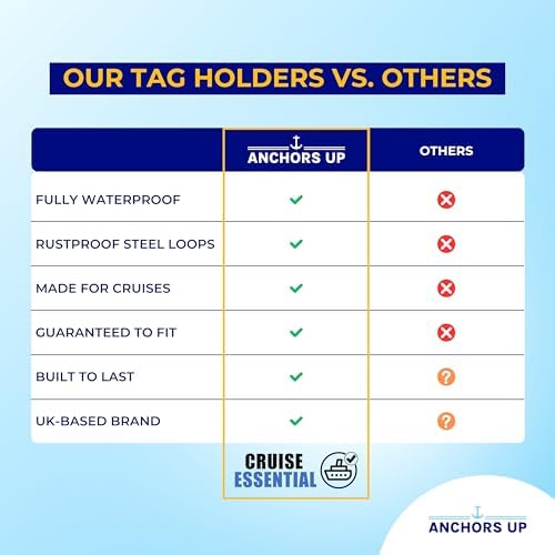 Marella (TUI) Cruise Luggage Tag Holders [4 Pack] – Waterproof, Durable Plastic with Steel Loops – Fits All Marella (TUI) Ships for Cruising in 2026, 2027 and 2028 - Image 7