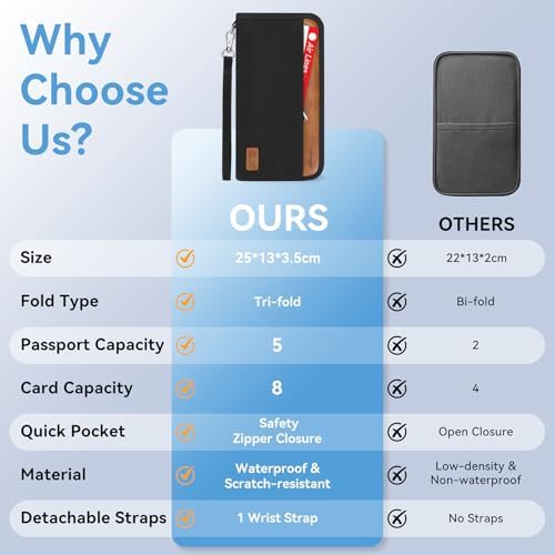 Travel Wallet, Family Passport Holder, RFID Blocking Travel Accessories Document Organiser for Tickets, Cards, Cash, Pen, Key, Waterproof Cover Holiday Essentials Case for Man & Woman - Image 2