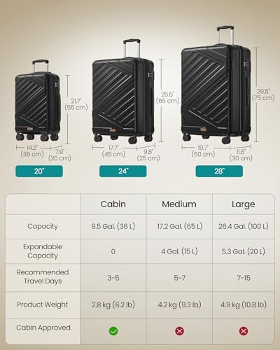 SONGMICS Hard Shell Suitcase, ABS Luggage Trolley with TSA Lock, 4 Double Spinner Wheels, Travel Case with Strap, Cabin Suitcase 55 cm, Ink Black RLP001B101 - Image 6