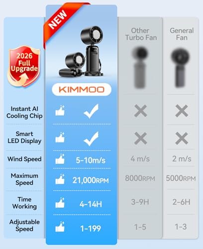 KIMMOO Handheld Portable Turbo Fan with Ice Cooler, Powerful 21000 RPM, Speed (1-199), Up to 14Hrs Cooling, Rechargeable Personal Fan, Small Pocket Hand Fans for Travel/Outdoor/Home/Office (Black) - Image 9