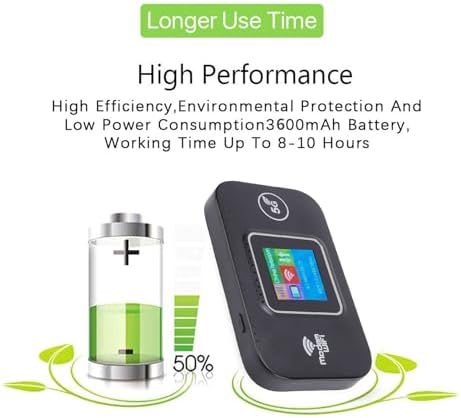 Annadue Portable 4G 5G LTE Mobile Hotspot Router, 300Mbps WiFi Device with Sim Card Slot, Up to 12 Devices, Pocket Hotspot for Travel, Plug and Play - Image 6