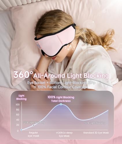 Voerou Sleep Headphones, 3D Wireless Bluetooth Eye Mask, Sleeping Headphones Earbuds for Side Sleepers with Ultra-Thin Stereo Speakers, Suitable for Sleep Office Nap Travel Meditation Cool Gadgets - Image 2
