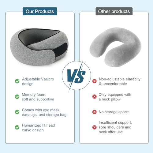 360° Memory Foam Travel Pillow for Adults | Adjustable Neck Support for Long Flights, Train & Car Journeys | Includes Carry Case, Eye Mask & Ear Plugs for Complete Travel Comfort(Light Grey) - Image 4