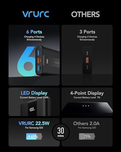 VRURC Power Bank 20000mAh,Portable Charge Fast Charging USB C 22.5W Small Battery Pack PD QC 3.0 with 3 Input &4 Output Compatible iPhone Samsung,Smartphones Tablets and More - Image 7