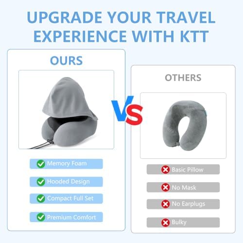 SULIVES Travel Pillow for Airplane, Memory Foam Neck Pillow with Hood, 360° Neck Support for Flights, Train and Car Travel, Soft Breathable Fabric, Compact Travel Set - Image 3
