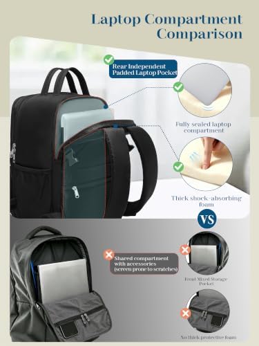 Lossga for Ryanair Cabin Bags 40x30x20 Anti Theft Carry-ons Underseat Travel Backpack Cabin Size Hand Luggage Bag with Water Bottle Holder - Image 5
