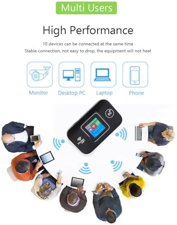 Annadue Portable 4G 5G LTE Mobile Hotspot Router, 300Mbps WiFi Device with Sim Card Slot, Up to 12 Devices, Pocket Hotspot for Travel, Plug and Play - Image 5