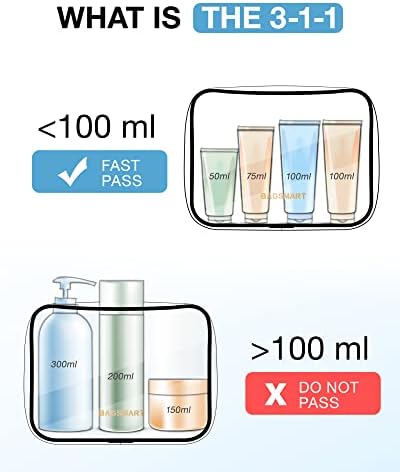 BAGSMART Clear Toiletry Bag, 2 Packs Waterproof Travel Makeup Cosmetic Organiser TSA Approved Airport Security Liquids Bags,Travel Essential for Toiletries, Black - Image 6