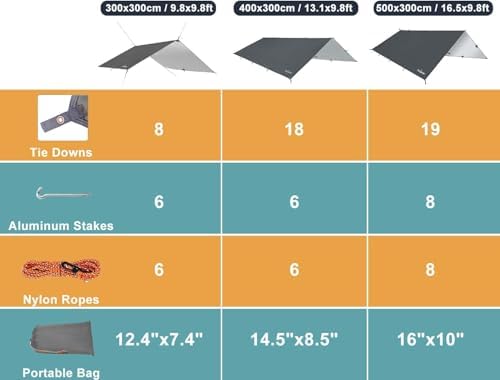 Unigear Tarp Rain Fly Tarp Waterproof Tent Cover Hiking Shelter Foldable Lightweight Waterproof for Camping and Protection Against Rain, Snow and Sun - Image 7