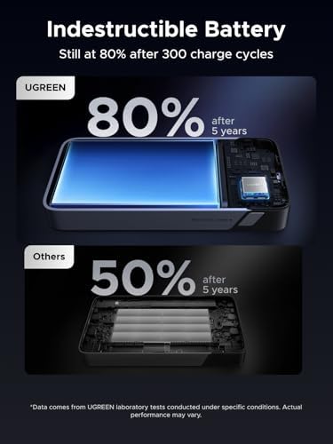 UGREEN Nexode Power Bank with Built-in Cable 20000mAh 45W In & Out Fast Charging 3-Way Output Portable Charger Mobile Phone Battery Pack Compatible with Galaxy S25, iPhone Air/17, iPad, Laptop - Image 8