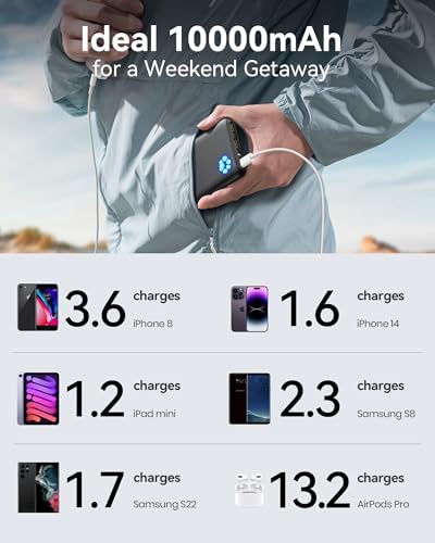 INIU Power Bank, Portable Charger 10000mAh Slimmest & Lightest High-Speed USB C Input & Output, PowerBank Triple 3A Phone Battery Pack, Travel Charger for iPhone 17 16 15 14 Plus Pro Samsung iPad etc - Image 6