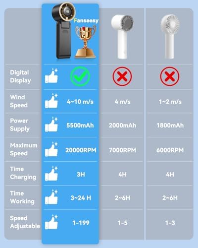 Portable Handheld Turbo Fan, 199 Gear Speed, 24 Hs Cooling Time, 5500mAh Rechargeable Mini Personal Hand Fan, Foldable Design, Travel Essentials, Beach Vacation, Gifts for Women,Men,Black Gold - Image 7