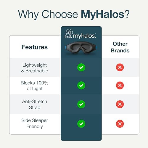 MyHalos® 100% Blackout Sleep Masks for Women & Men - Zero Eye Pressure Eye Mask for Sleeping -Our Halo Sleep Mask Includes a Storage Pouch- Black Eye Mask for Travel or Blindfold - Image 7