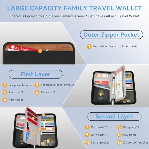 Travel Wallet, Family Passport Holder, RFID Blocking Travel Accessories Document Organiser for Tickets, Cards, Cash, Pen, Key, Waterproof Cover Holiday Essentials Case for Man & Woman - Image 3