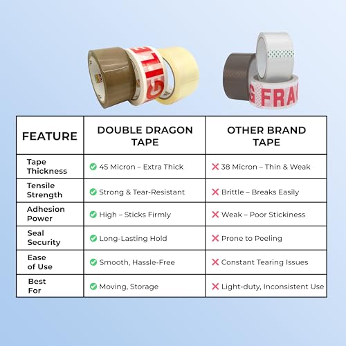 Double Dragon Mixed Packing Tape Multipack –66m Long, 48mm Wide, 3 Rolls| Brown, Clear & Fragile Printed Tape Rolls | Secure Adhesive Sealing Cellotape Tape for Parcels, Moving Boxes & Storage - Image 4