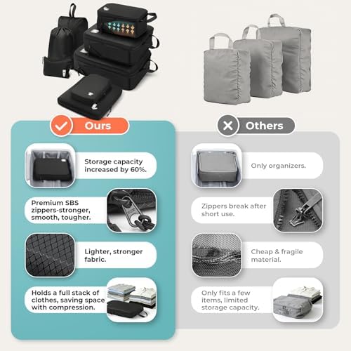 Compression Packing Cubes for Suitcases Packing Cubes Compression Set Waterproof Suitcase Organiser Bags for Travel Suitcase Luggage Packing Organizer Bags Travel Essentials - Image 5