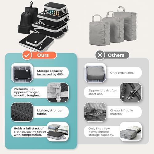 Samfolk Compression Packing Cubes for Suitcases Packing Cubes Compression Set Waterproof Suitcase Organiser Bags for Travel Suitcase Luggage Packing Organizer Bags Travel Essentials Black 8 Set - Image 5