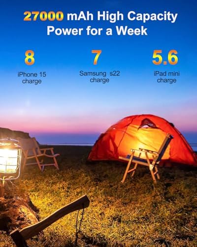 Coblob Power Bank 27000mah, Powerbank Fast Charging with Usb C, External Battery Pack, Mobile Phone Portable Charger with LED Display, USB C Charging Bank with 3 Outputs & 2 Inputs (Black) - Image 2