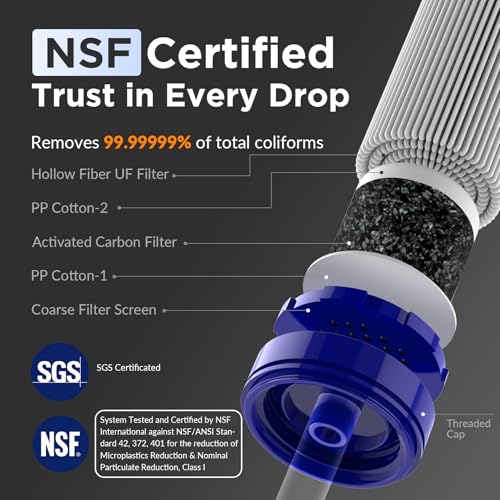 Membrane Solutions Water Filter Straw, 0.1 Micron Personal Water Filter Survival Portable Gear, NSF/ANSI 42&372&401 certificated, for Camping, Hiking, Travel, Emergency Preparedness, Blue, 1 Pack - Image 2
