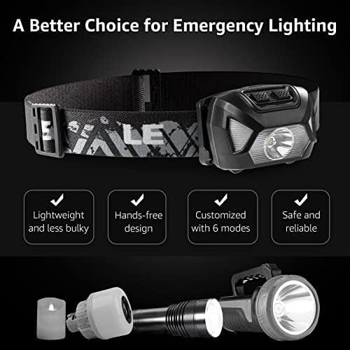 Lepro Head Torch, 2 Pack Super Bright LED Headlamp with 6 Lighting Modes, Waterproof, Battery Powered LED Lightweight Headlight for Cycling Running Camping for Kids Adults - Image 7