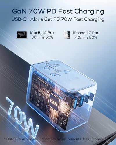 MOMAX 70W GaN Travel Adapter, Universal Travel Socket for Vision Pro with 2USB, 3USB C and 1CA, Travel Adapter Italy England Germany America Australia - Image 4