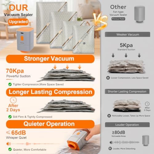 Rechargeable Wireless Pump Travel Storage Bags,10 Pack Storage Bags Vacuum Sealed,Travel & Home Organizer Set, Multi-Size Space-Saving Bags, Suitable Closet Luggage Bedding Clothing - Image 3