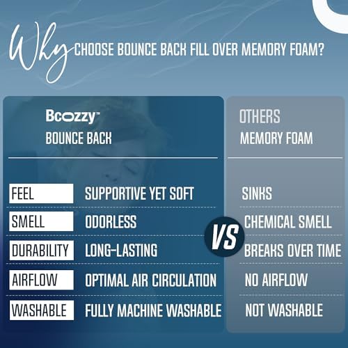 BCOZZY Travel Neck Pillow for Airplane – Patented Double Support for Head, Neck, and Chin. Best for Long Flights, Plane Sleeping, and Car Rides. Adjustable Size. Fully Washable. Carry Bag. Large, Navy - Image 9